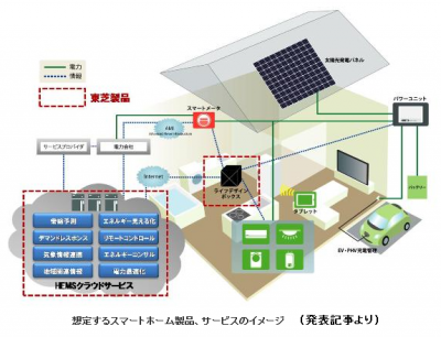 スマートホーム