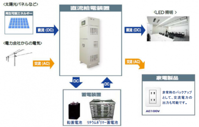 直流給電システム