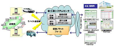 TRIAS/TR-SaaSforSmartphone