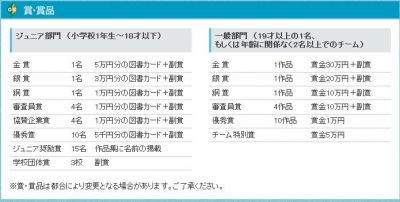 環境フォトコンテスト