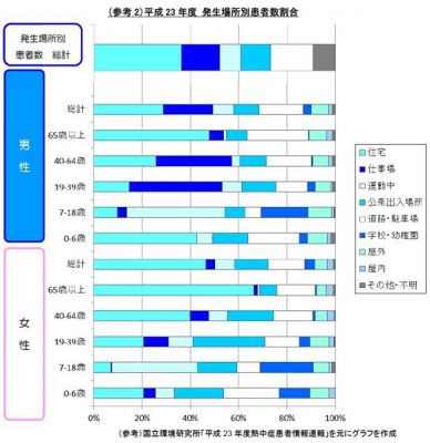 アクエリアスゼロ