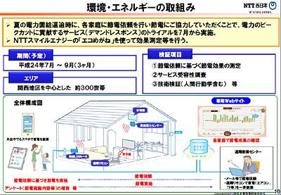 デマンドレスポンス