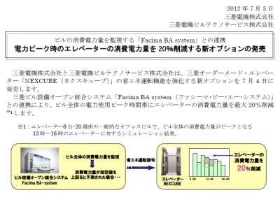 デマンド制御モード