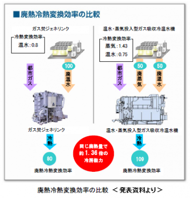 空調用熱源機