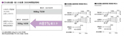 LEDフレネルス