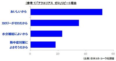 アクエリアスゼロ