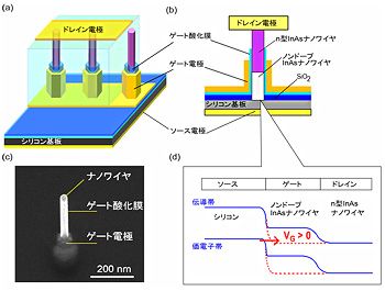 低消費電力トランジスター