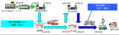 貨客混載