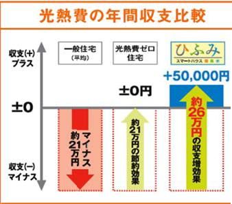 アキュラホーム