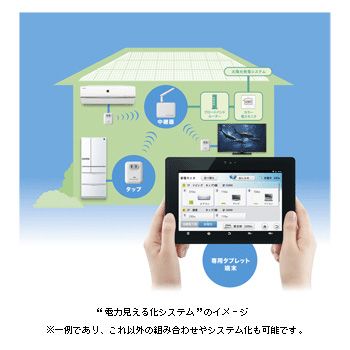 電力見える化システム