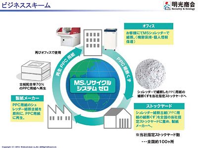 MSリサイクルシステムゼロ