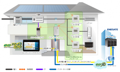 節電応援キャンペーン