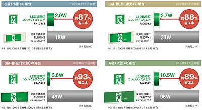 LED誘導灯リニューアル提案書作成ソフト