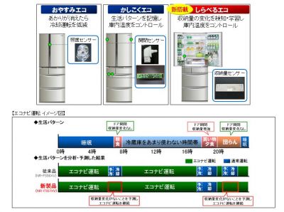 Panasonic冷蔵庫