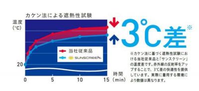 サンスクリーンジャケット